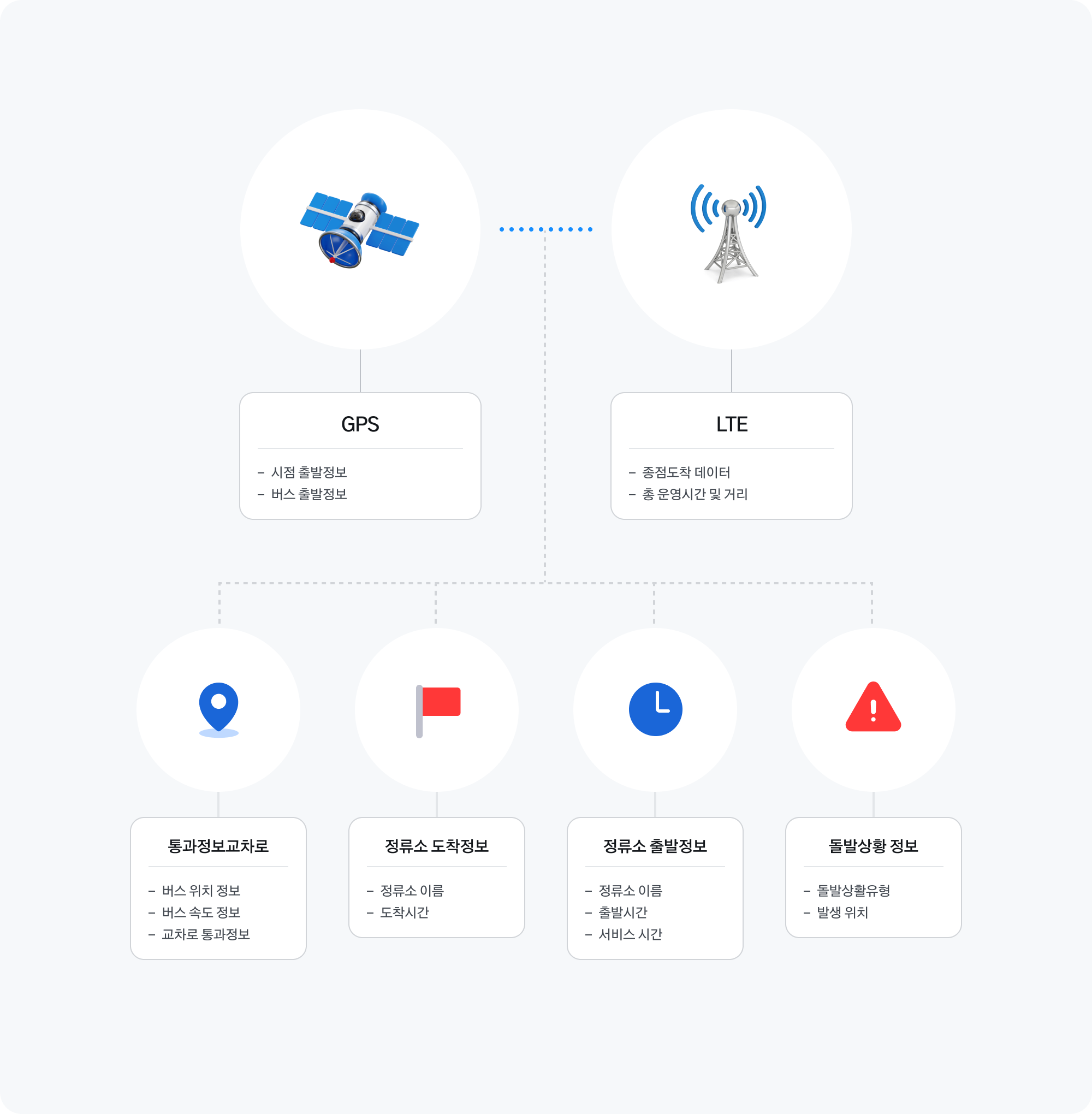 버스 운행 모니터링 이미지